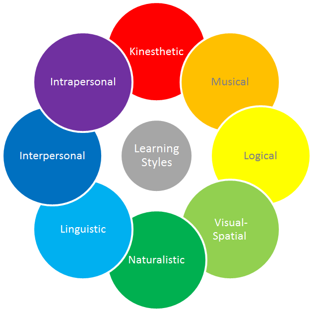Top Ten Traits Of Great Learning Experiences Conex Design